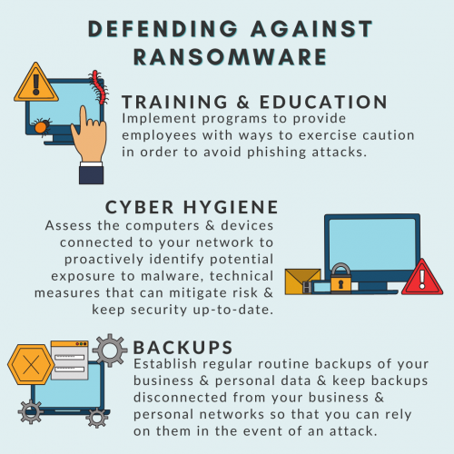 DefendIng Against Ransomware Training & Education - Implement programs to provide employees with ways to exercise caution in order to avoid phishing attacks. Cyber Hygiene - Assess the computers & devices connected to your network to proactively identify potential exposure to malware, technical measures that can mitigate risk & keep security up-to-date. BackUps - Establish regular routine backups of your business & personal data & keep backups disconnected from your business & personal networks so that you can rely on them in the event of an attack.